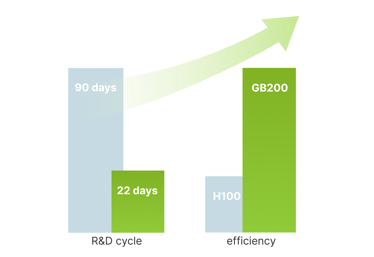 GB200 GPU Clusters